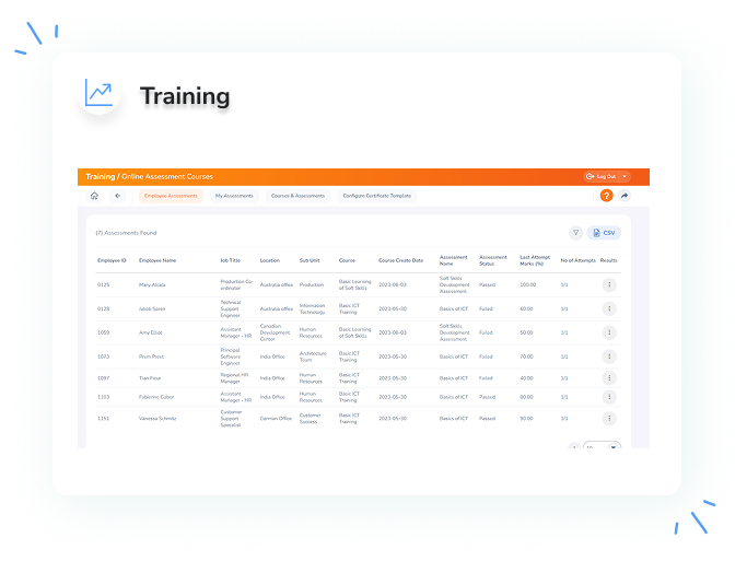 Centralized Training Management